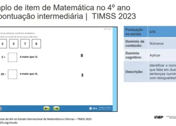 Mais da metade dos estudantes não tem noções básicas de matemática