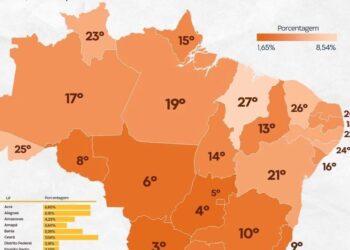 Piauí tem o menor percentual de famílias abaixo da linha da pobreza no Nordeste