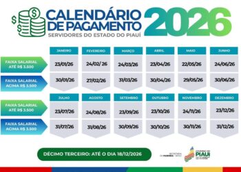 Governo do Piauí divulga tabela de pagamento dos servidores em 2026